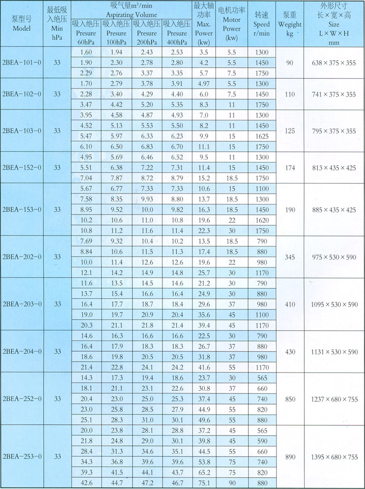 淄博水環(huán)真空泵廠有限公司